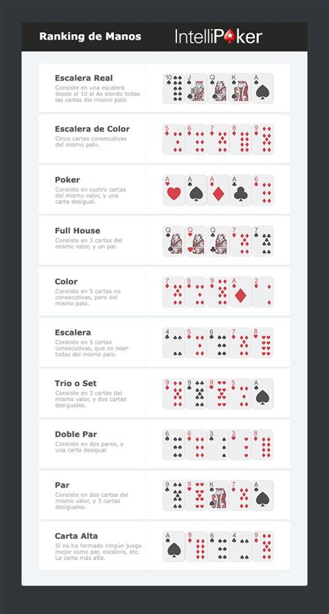 1 2 Limite De Estrategia De Poker