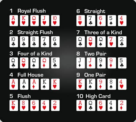 10 Piores Maos De Poker