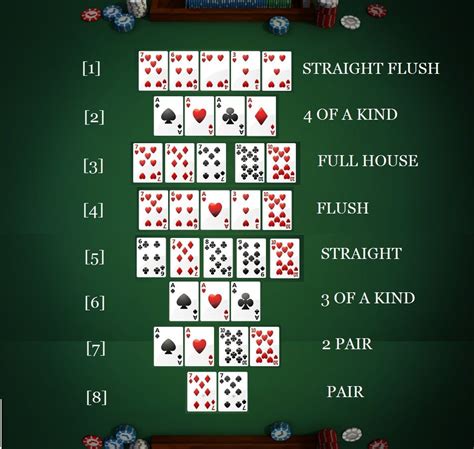 3 6 Estrategia Do Texas Holdem