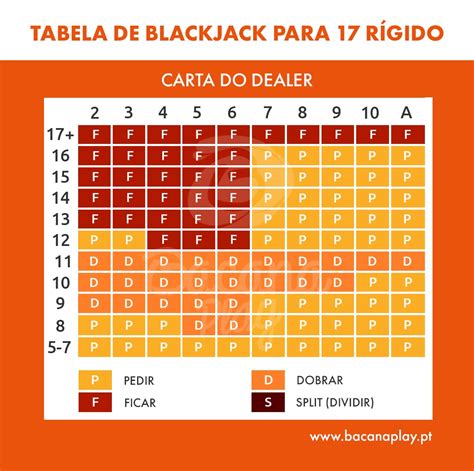 4 Regras De Blackjack