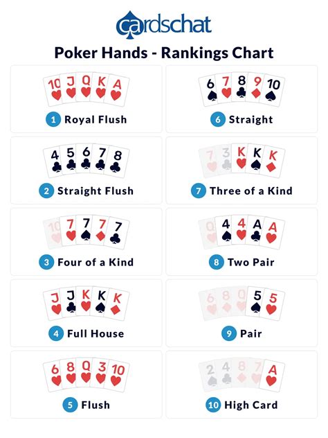 5 Coracoes De Poker