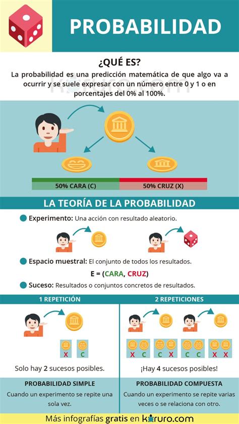 5 Vezes Pagar Maquina De Fenda De Probabilidades