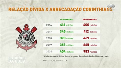 50k Divida De Jogo