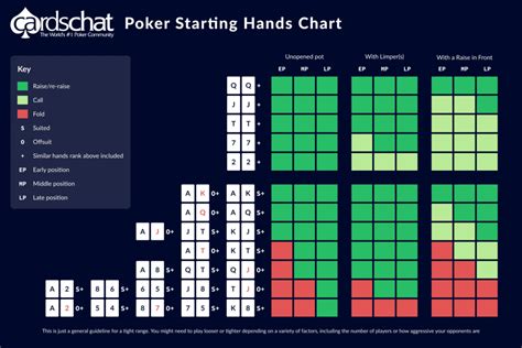 6max Holdem Maos Iniciais