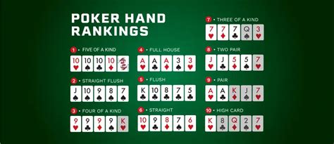 7 Card Stud Poker Estrategia