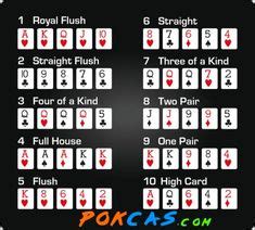 888 Poker Niveis