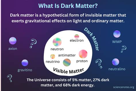 A Dark Matter Parimatch
