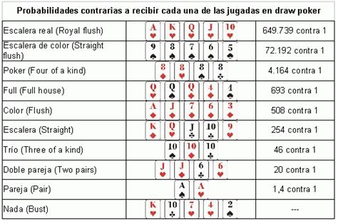 A Escala De Cores De Poker