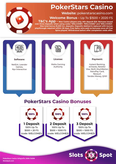 A Pokerstars Bonus De Vinte E