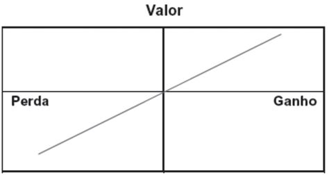 A Teoria Da Utilidade Esperada De Jogos De Azar