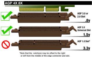 Agp 4x Vs 8x Fenda