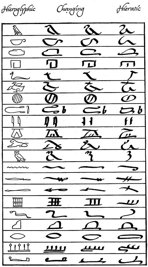 Ancient Script Betsul