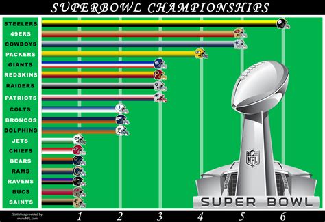 Apostas De Desacordo Super Bowl 2024