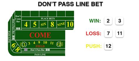 Apostas Dont Pass Line No Craps