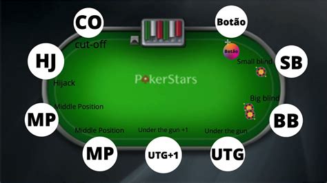 As Apostas Na Mesa De Poker Definicao