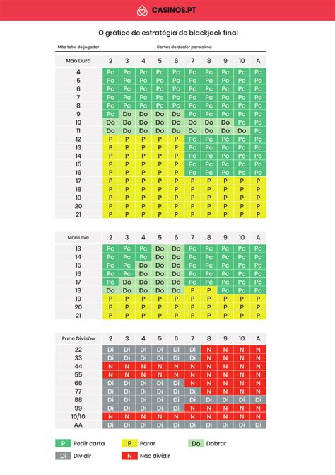 Assistente De Probabilidades Do Blackjack Apostas De Lado