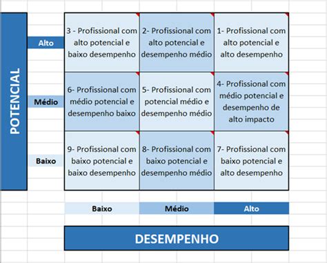 Avaliacao Gratuita O Indicador De Holdem