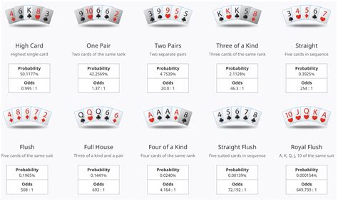 Basicas Do Poker Odds E Outs
