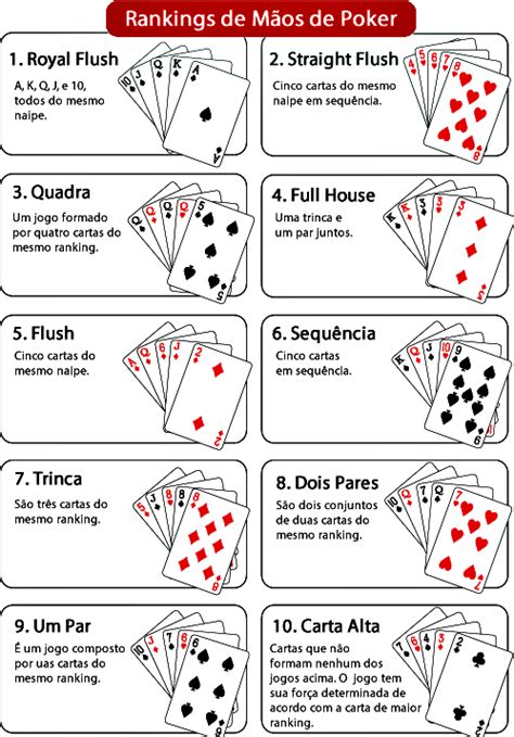 Basico De Regras De Torneios De Poker
