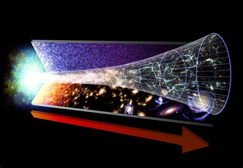 Big Bang The Universe Betway