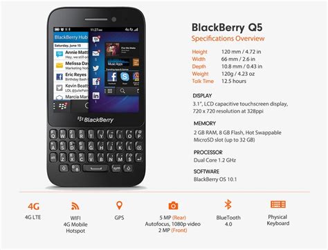 Blackberry Q5 Slot Limitada