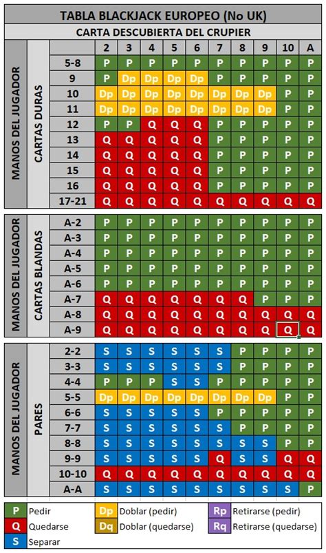 Blackjack 6 Para 5 De Pagamento