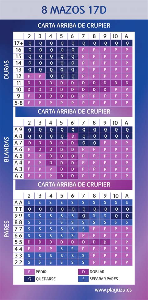 Blackjack Automatica Embaralhar As Probabilidades