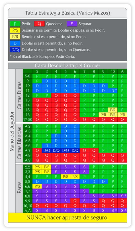 Blackjack Baralho Varios Estrategia Basica