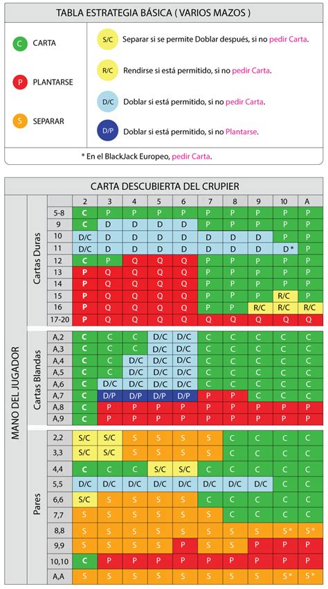 Blackjack De Energia Gira