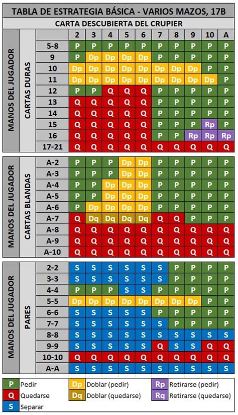 Blackjack Encontrar Resultados