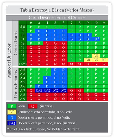 Blackjack Estrategia De Bater Grafico