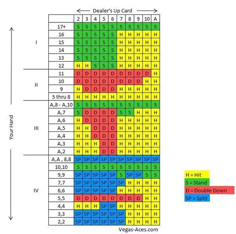 Blackjack Grafico Bater Em 17 Suaves