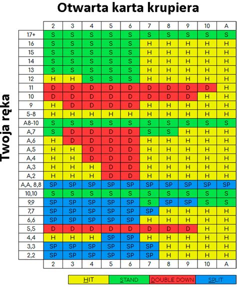 Blackjack Podwojenie Stawki