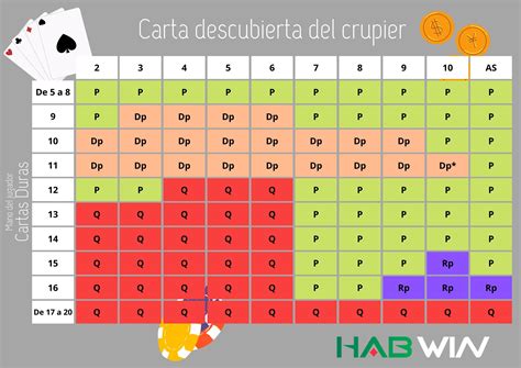 Blackjack Risco De Arruinar A Formula