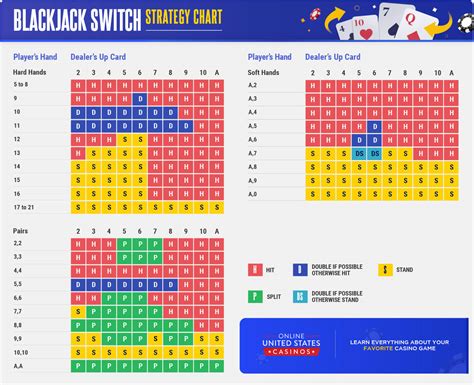 Blackjack Switch Calculadora