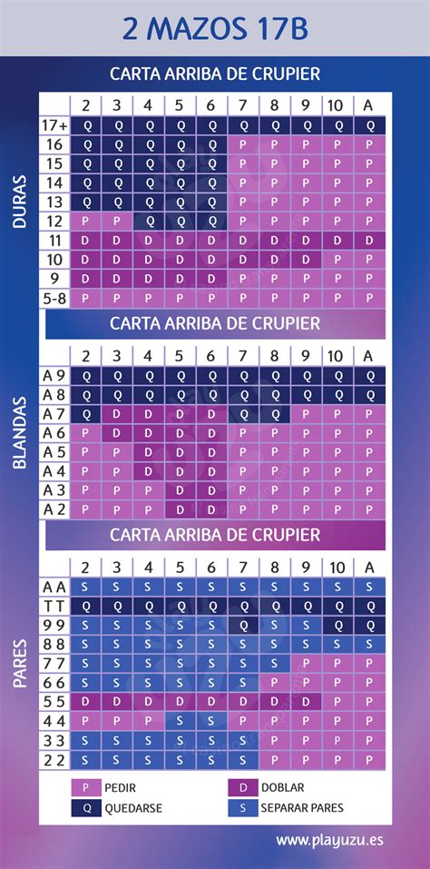 Blackjack Vs Probabilidades De Poker