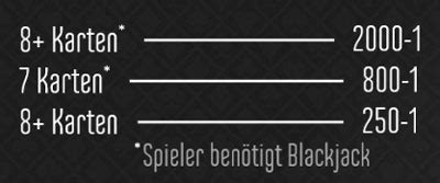 Blackjack Zusatzwetten