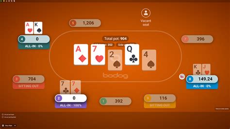 Bodog Poker Download Para O Iphone