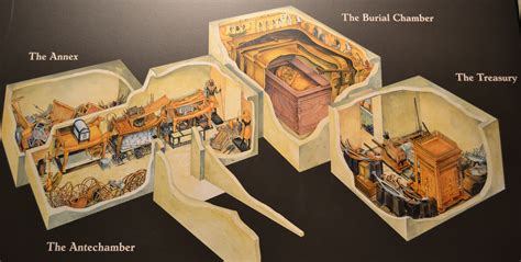 Book Of Tombs Betsul