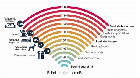 Bruit Roleta Dentiste