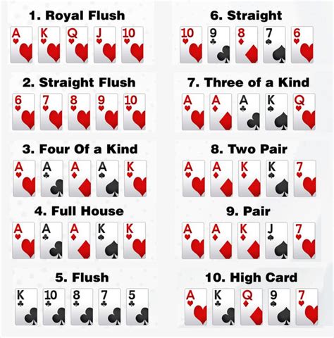 Calcul Combos De Poker