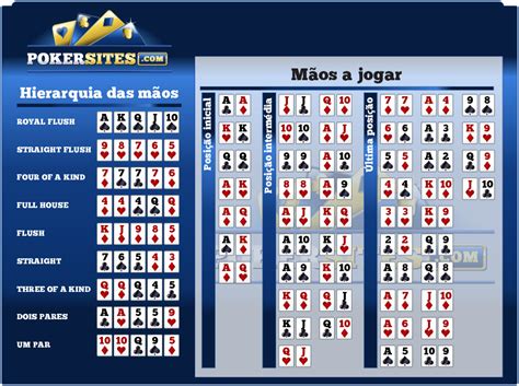 Calculadora De Probabilidades De Poker Depois Do Flop