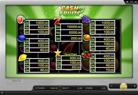 Cash Fruits Plus Netbet