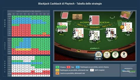 Cashback Blackjack Netbet