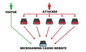 Casino Ddos