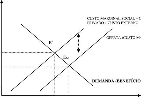 Casino Externalidade Negativa