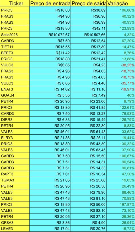 Casino Ganhos E Perdas Impostos