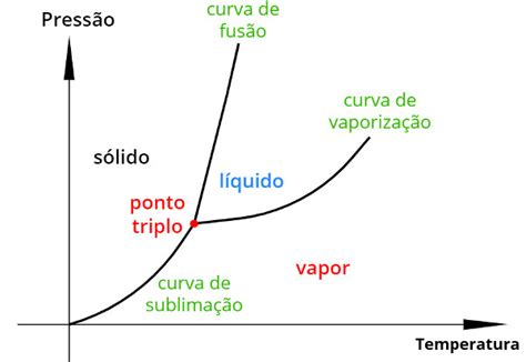 Casino Ponto De Temperatura Da Agua