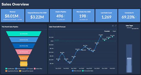 Casino Software De Analise (Analytics