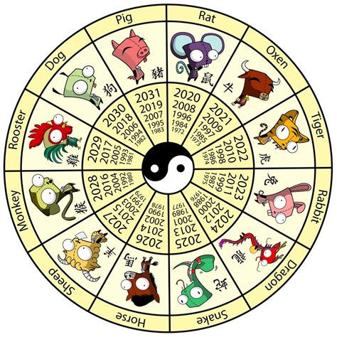 Chinese Zodiac Brabet